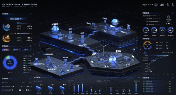 星云智聯(lián) 工業(yè)互聯(lián)網(wǎng)與智能制造賦能傳統(tǒng)制造業(yè)高質(zhì)量發(fā)展