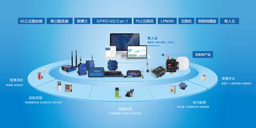 聚焦工業物聯網賽道，有人物聯網再獲B輪融資